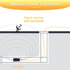 S3aeef4ded46f4114893aeaec73050a16M - SYANSPAN